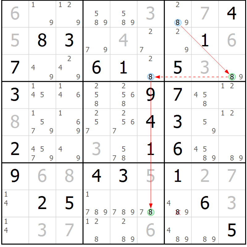 Position des candidats pour la solution de la Gr 53 page 56 du magazine de sudoku Virtuose n° 125