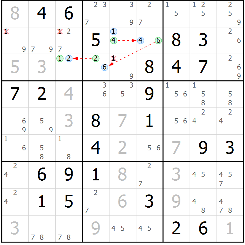 Position des candidats pour la solution de la Gr 71 page 74 du magazine de sudoku Virtuose n° 125