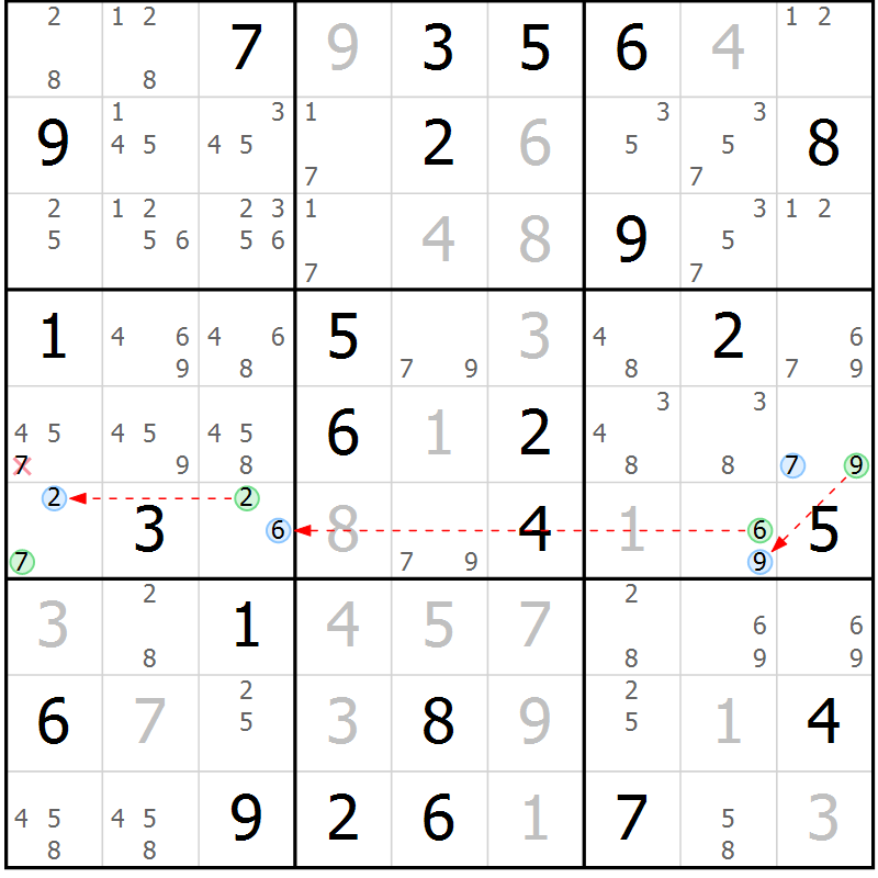Position des candidats pour la solution de la Gr 72 page 75 du magazine de sudoku Virtuose n° 125