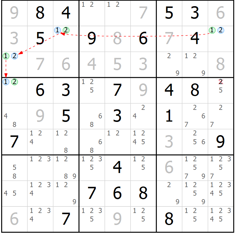Position des candidats pour la solution de la Gr 27 page 30 du magazine de sudoku Virtuose n° 126