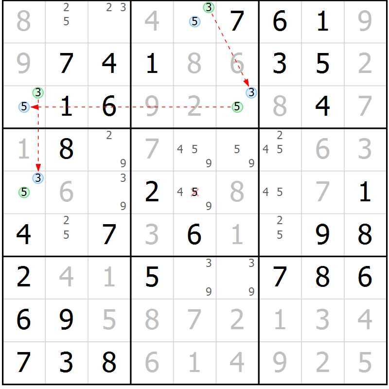 Position des candidats pour la solution de la Gr 33 page 36 du magazine de sudoku Virtuose n° 126
