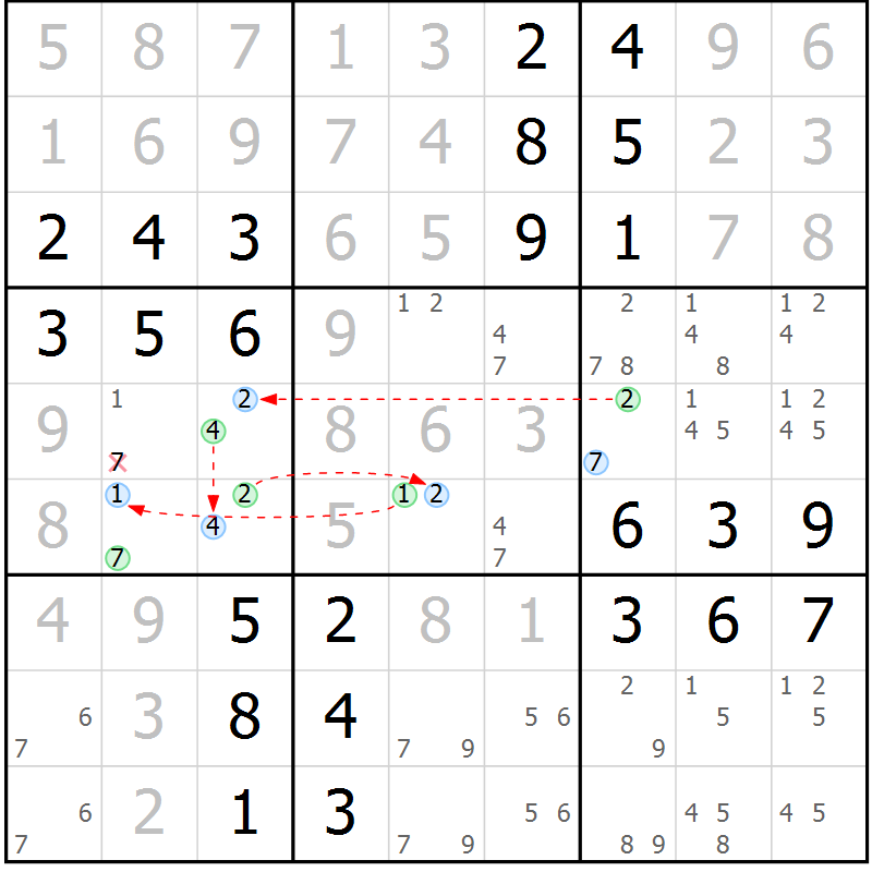 Position des candidats pour la solution de la Gr 47 page 50 du magazine de sudoku Virtuose n° 126