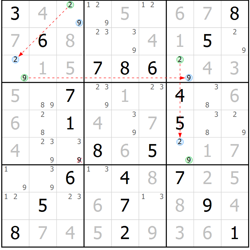 Position des candidats pour la solution de la Gr 60 page 63 du magazine de sudoku Virtuose n° 126