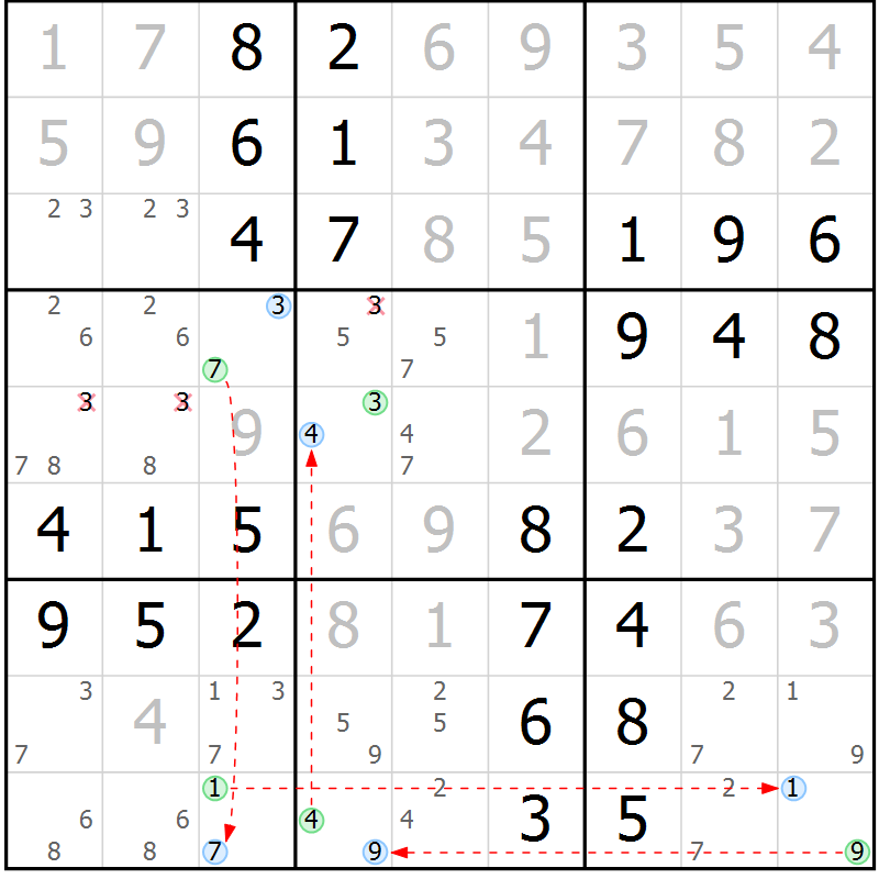 Position des candidats pour la solution de la Gr 63 page 66 du magazine de sudoku Virtuose n° 126