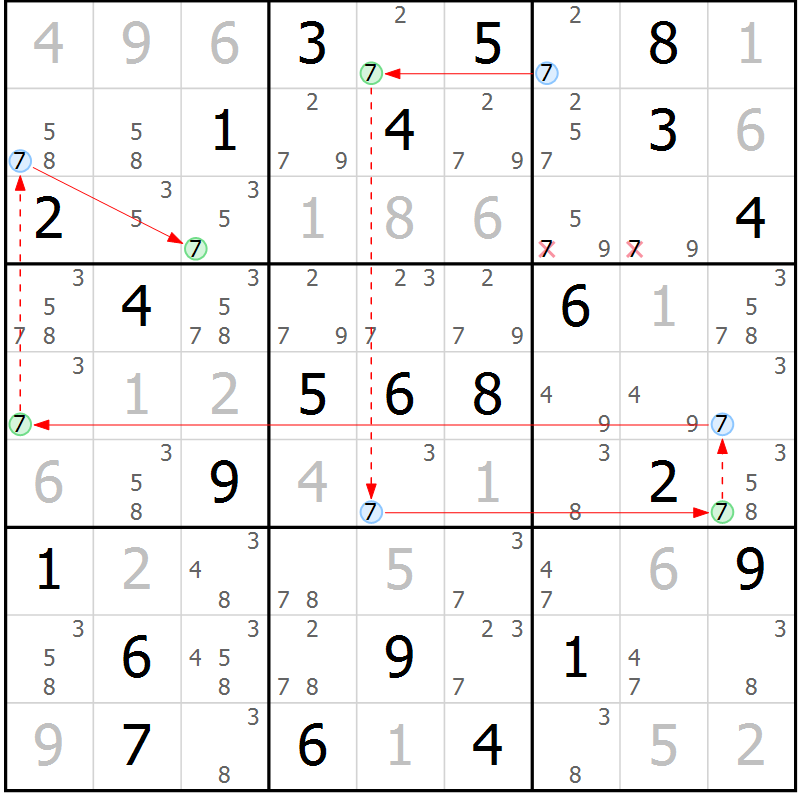 Position des candidats pour la solution de la Gr 74 page 77 du magazine de sudoku Virtuose n° 126