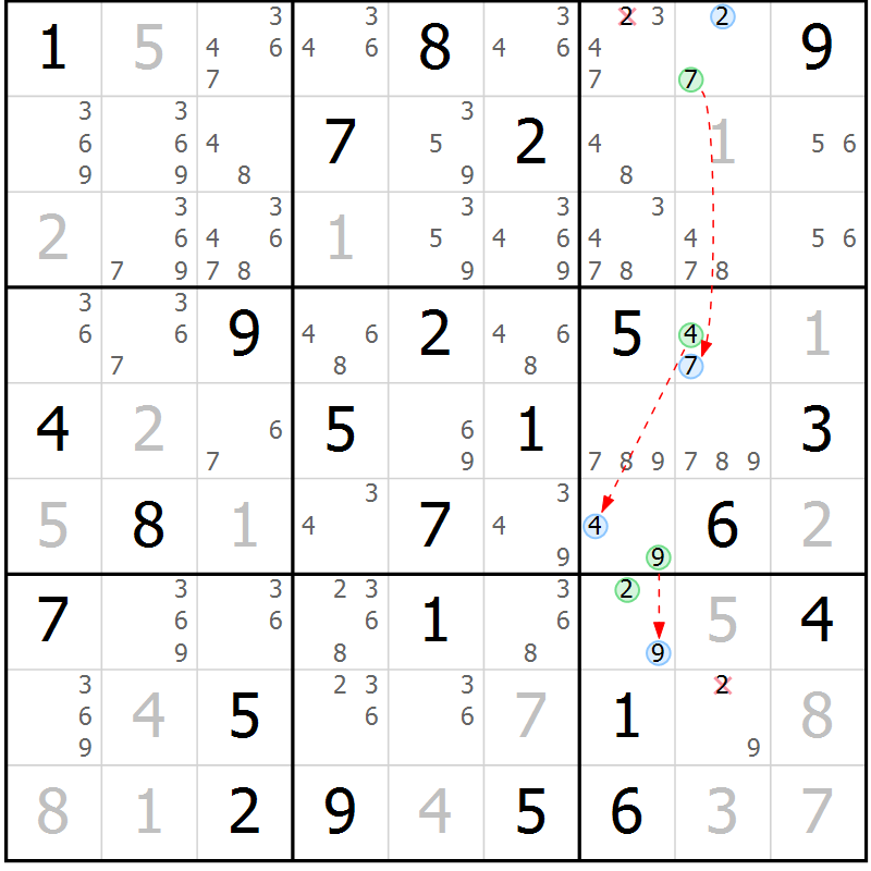 Position des candidats pour la solution de la Gr 75 page 78 du magazine de sudoku Virtuose n° 126