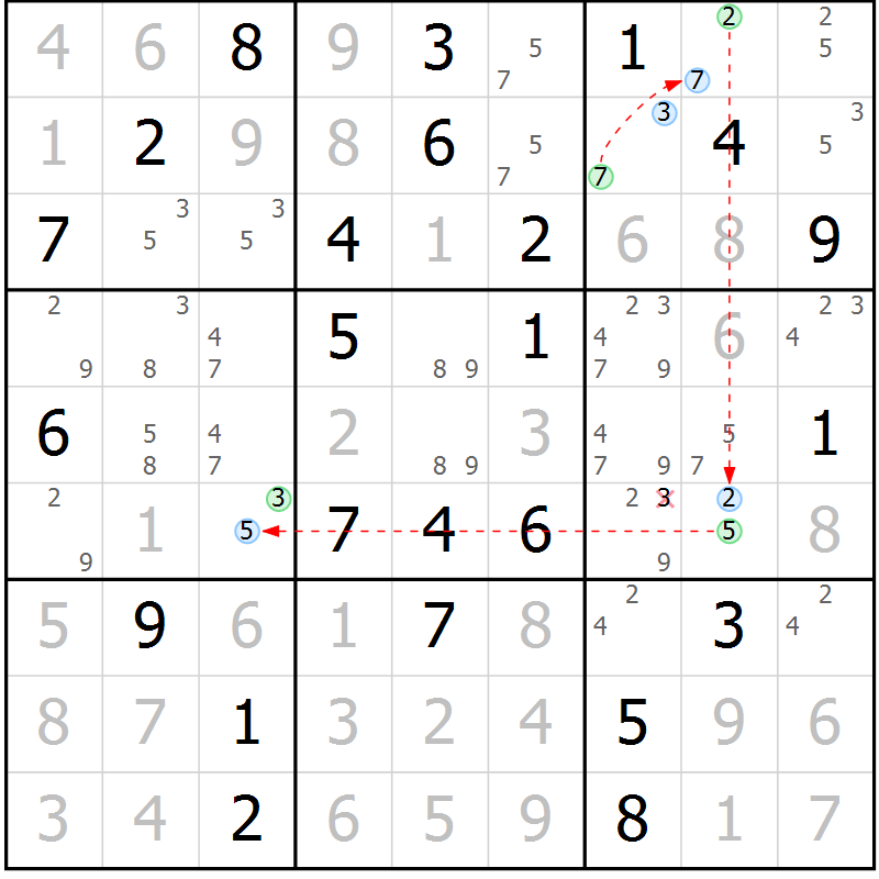 Position des candidats pour la solution de la Gr 83 page 86 du magazine de sudoku Virtuose n° 126