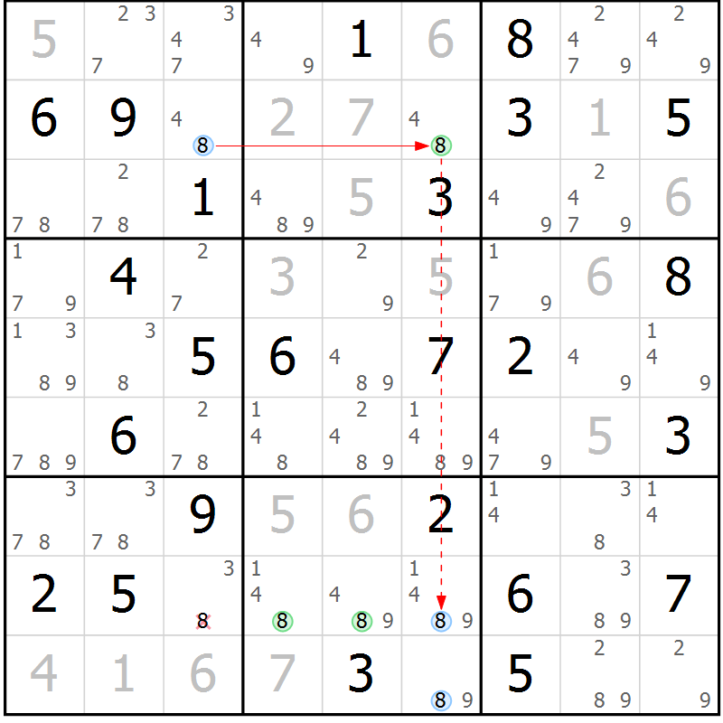 Position des candidats pour la solution de la Gr 25 page 28 du magazine de sudoku Virtuose n° 130
