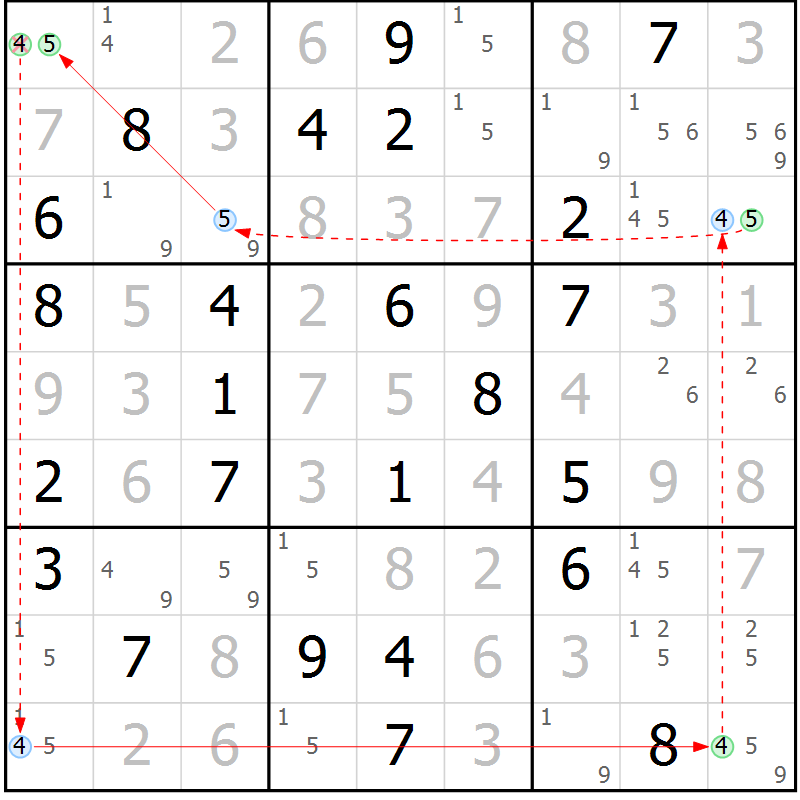 Position des candidats pour la solution de la Gr 71 page 74 du magazine de sudoku Virtuose n° 130