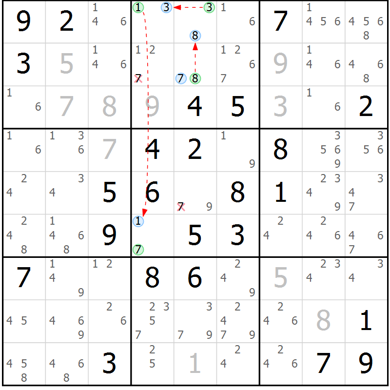 Position des candidats pour la solution de la Gr 77 page 80 du magazine de sudoku Virtuose n° 130