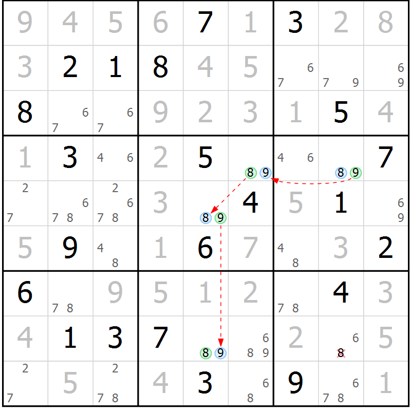 Position des candidats pour la solution de la Gr 115 page 118 du magazine de sudoku Giga sudoku niv 6-8 n° 016