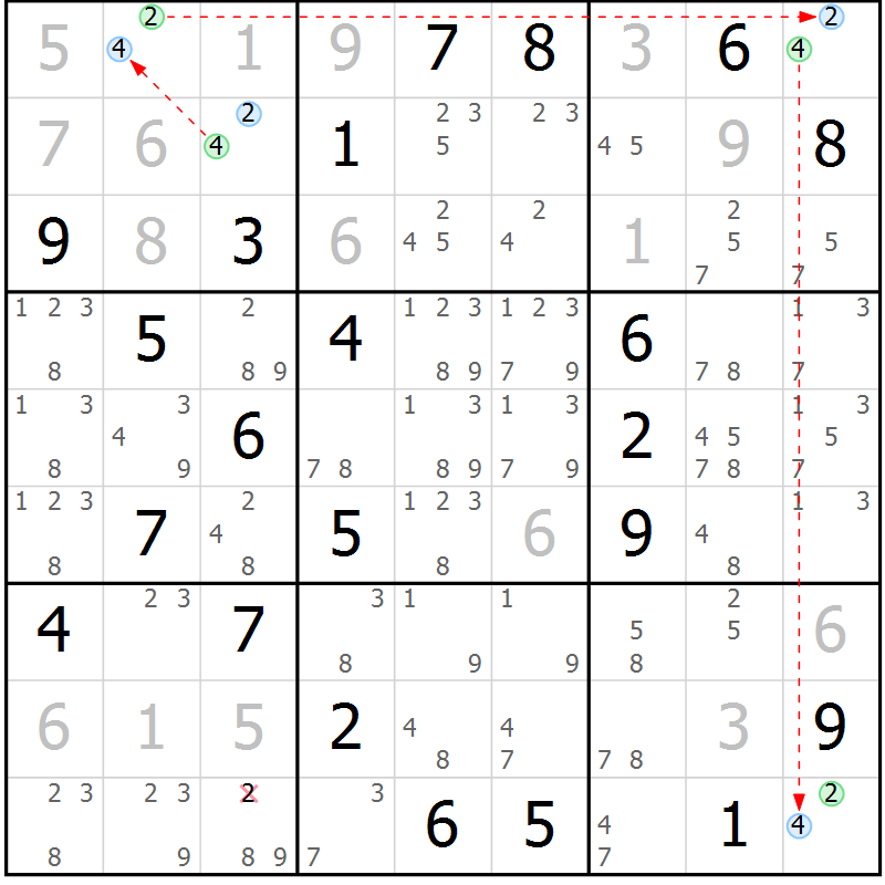 Position des candidats pour la solution de la Gr 132 page 135 du magazine de sudoku Giga sudoku niv 6-8 n° 016