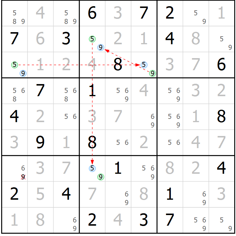 Position des candidats pour la solution de la Gr 100 page 103 du magazine de sudoku Giga sudoku niv 6-8 n° 024