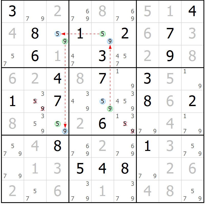 Position des candidats pour la solution de la Gr 105 page 108 du magazine de sudoku Giga sudoku niv 6-8 n° 024