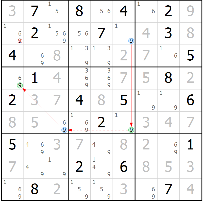 Position des candidats pour la solution de la Gr 123 page 126 du magazine de sudoku Giga sudoku niv 6-8 n° 024