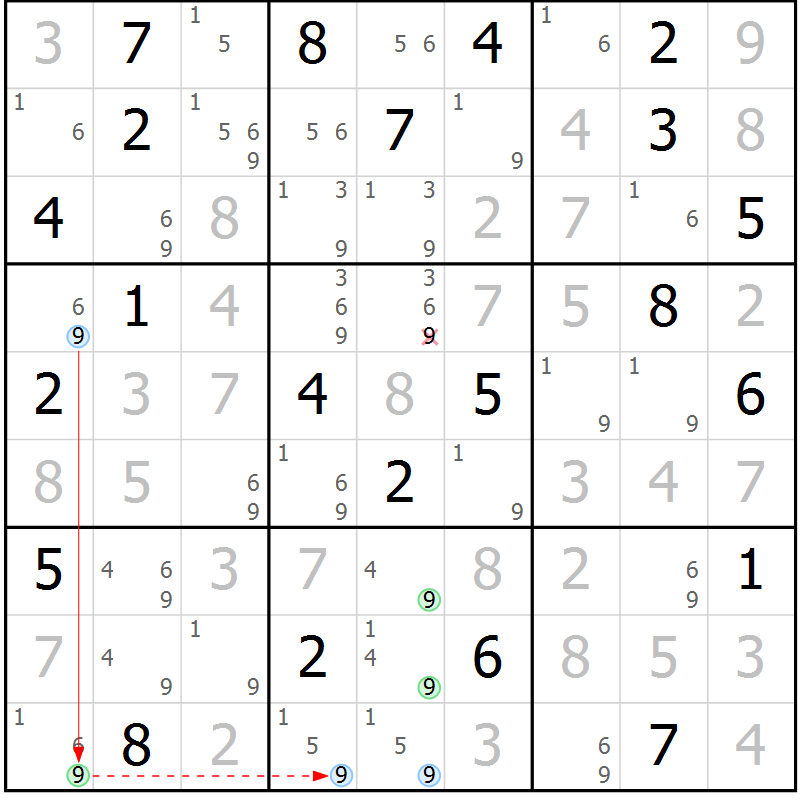 Position des candidats pour la solution de la Gr 123 page 126 du magazine de sudoku Giga sudoku niv 6-8 n° 024