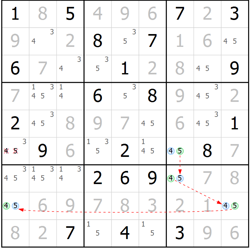 Position des candidats pour la solution de la Gr 132 page 135 du magazine de sudoku Giga sudoku niv 6-8 n° 024