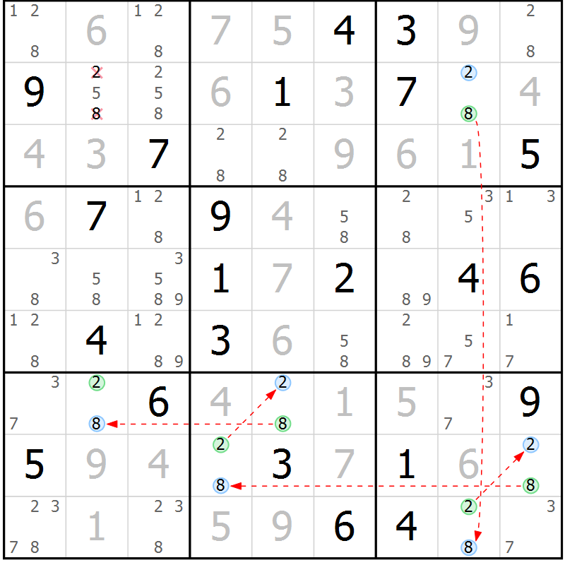 Position des candidats pour la solution de la Gr 88 page 91 du magazine de sudoku Giga sudoku niv 6-8 n° 024