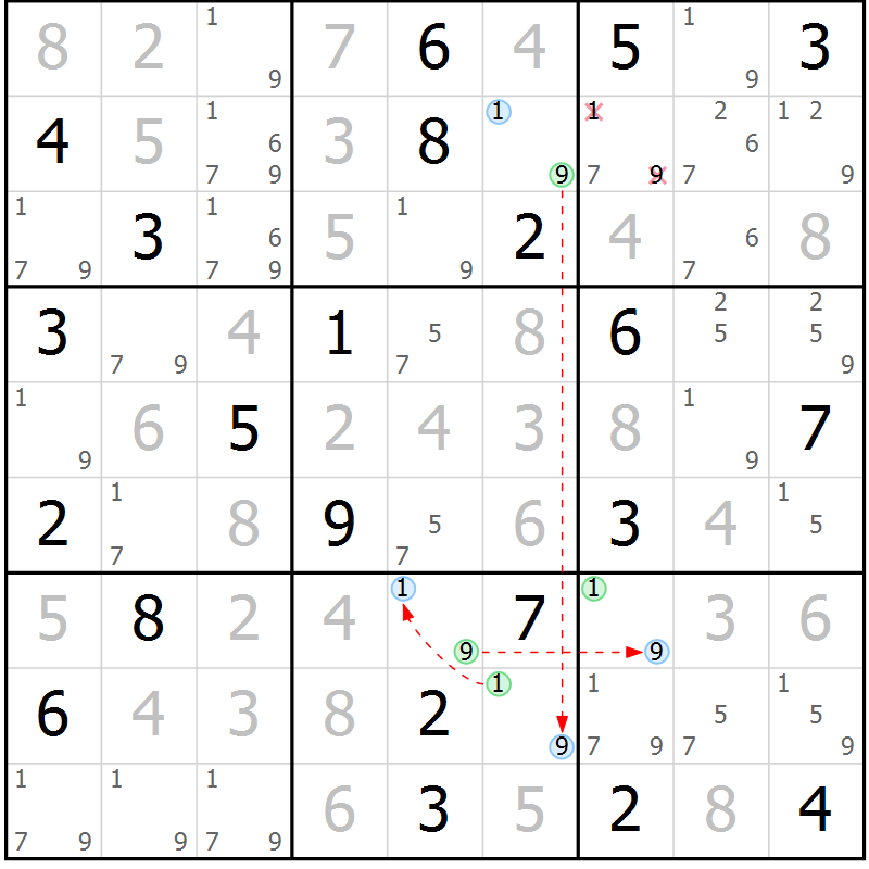 Position des candidats pour la solution de la Gr 99 page 102 du magazine de sudoku Giga sudoku niv 6-8 n° 024