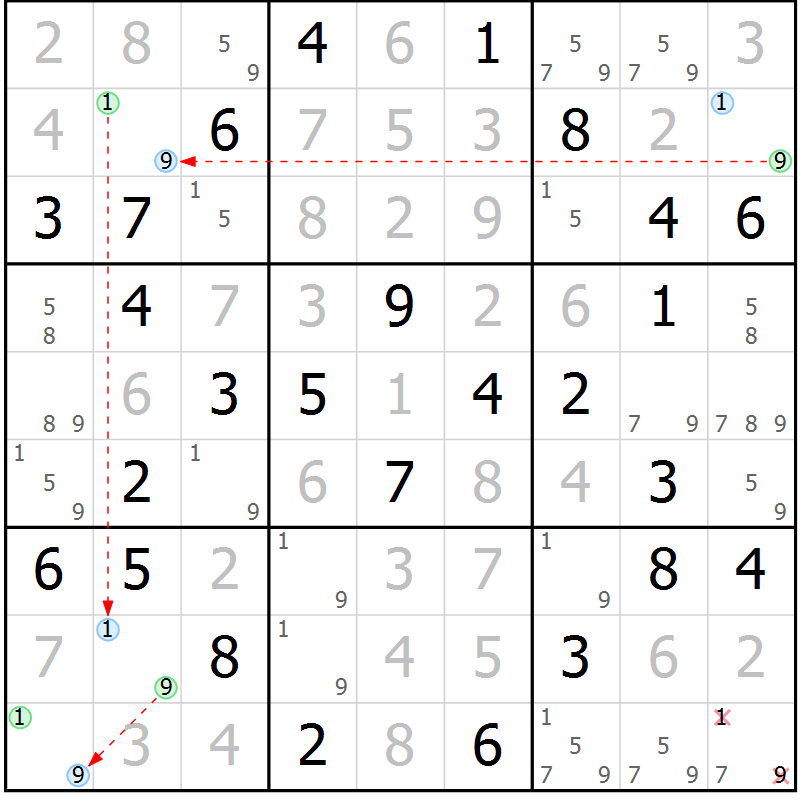 Position des candidats pour la solution de la Gr 100 page 103 du magazine de sudoku Giga sudoku niv 6-8 n° 032