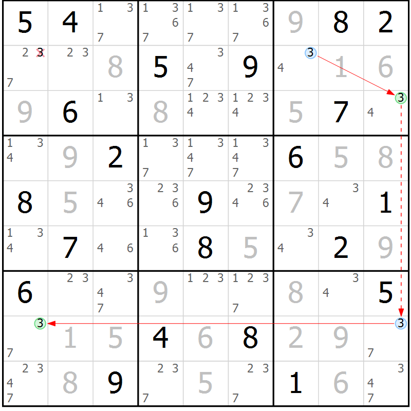 Position des candidats pour la solution de la Gr 115 page 118 du magazine de sudoku Giga sudoku niv 6-8 n° 032
