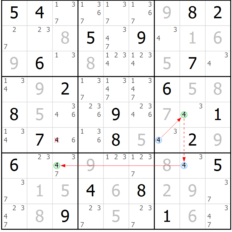 Position des candidats pour la solution de la Gr 115 page 118 du magazine de sudoku Giga sudoku niv 6-8 n° 032