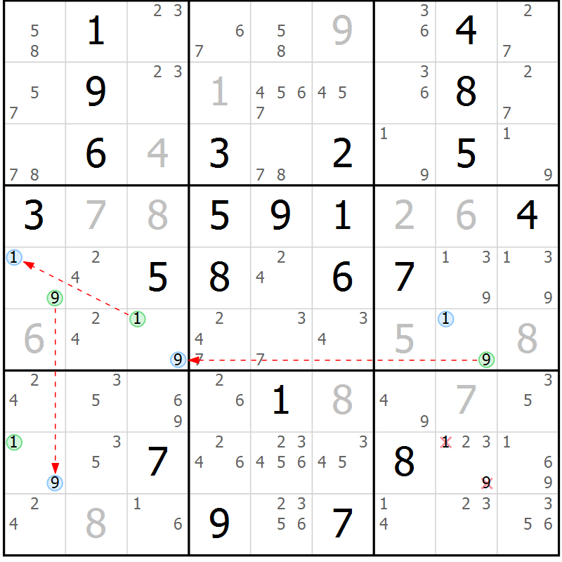 Position des candidats pour la solution de la Gr 117 page 120 du magazine de sudoku Giga sudoku niv 6-8 n° 032