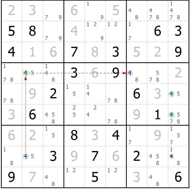 Position des candidats pour la solution de la Gr 123 page 126 du magazine de sudoku Giga sudoku niv 6-8 n° 032