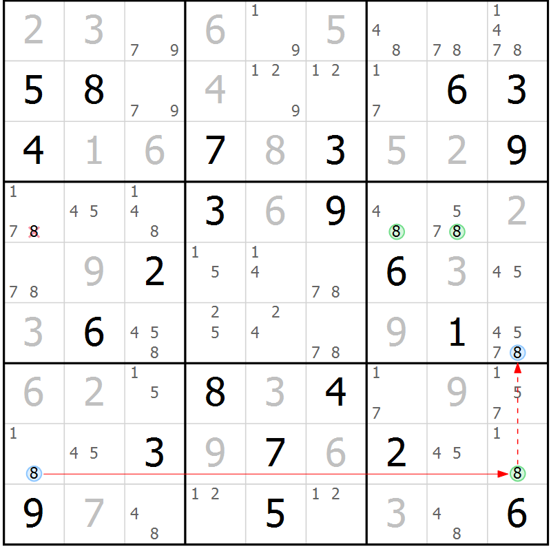Position des candidats pour la solution de la Gr 123 page 126 du magazine de sudoku Giga sudoku niv 6-8 n° 032