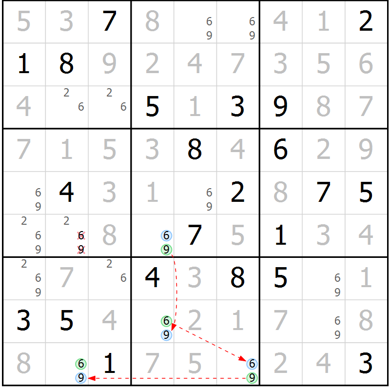 Position des candidats pour la solution de la Gr 86 page 89 du magazine de sudoku Giga sudoku niv 6-8 n° 032