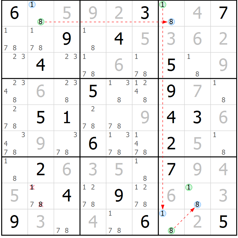 Position des candidats pour la solution de la Gr 94 page 97 du magazine de sudoku Giga sudoku niv 6-8 n° 032