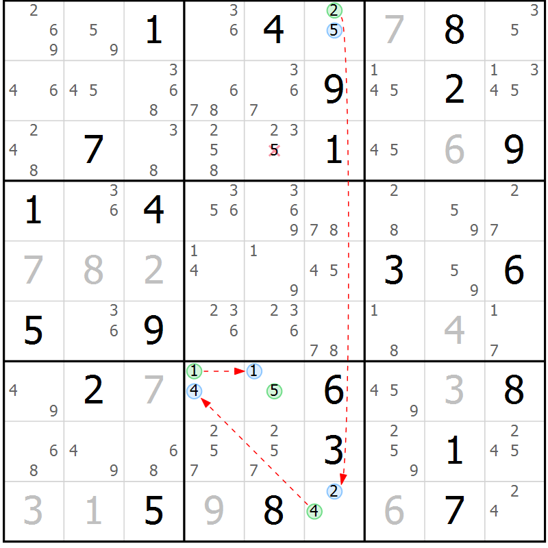 Position des candidats pour la solution de la Gr 12 page 15 du magazine de sudoku Suprême n° 023