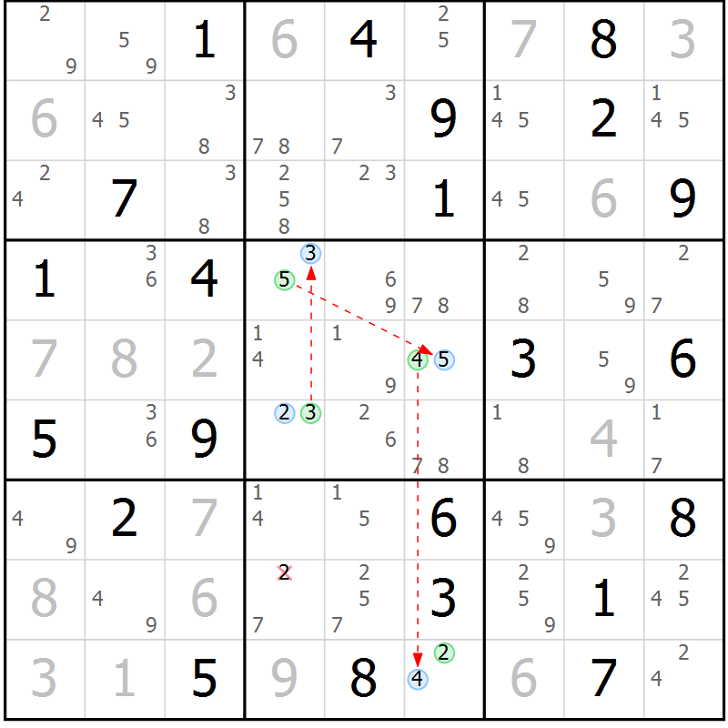 Position des candidats pour la solution de la Gr 12 page 15 du magazine de sudoku Suprême n° 023