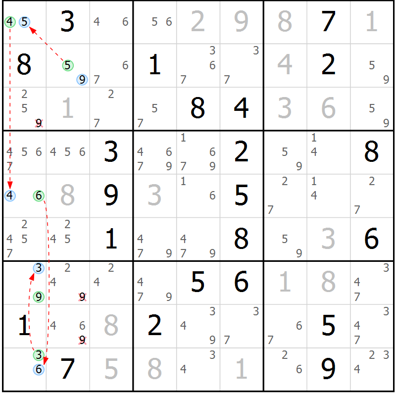 Position des candidats pour la solution de la Gr 14 page 17 du magazine de sudoku Suprême n° 023