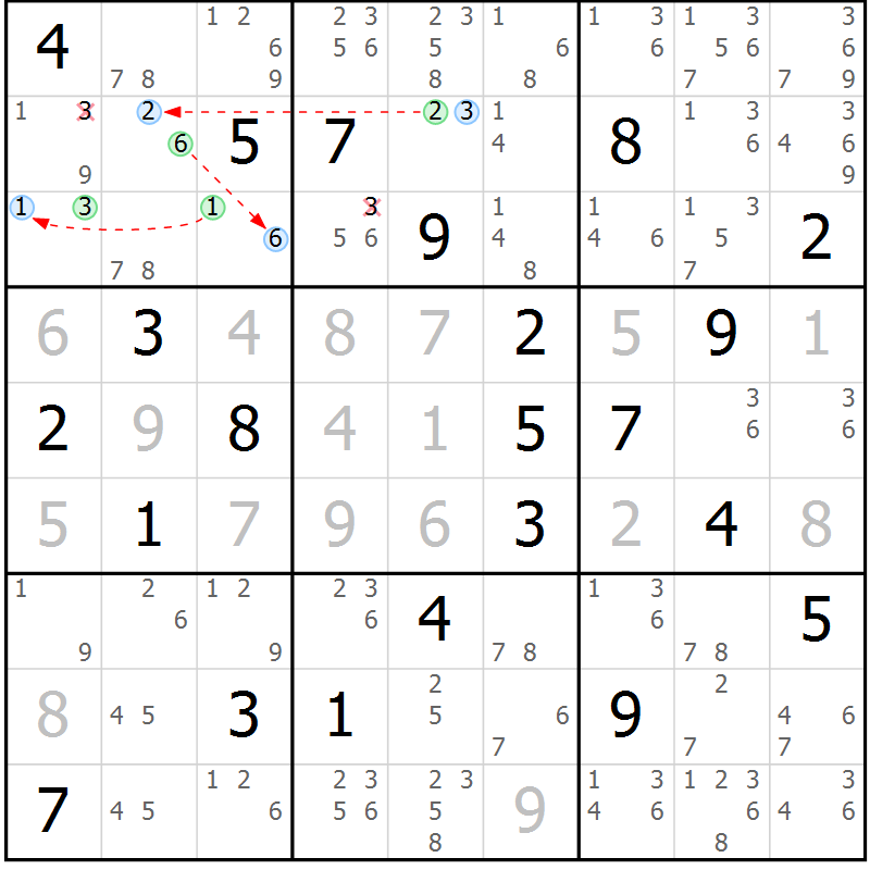 Position des candidats pour la solution de la Gr 15 page 18 du magazine de sudoku Suprême n° 023