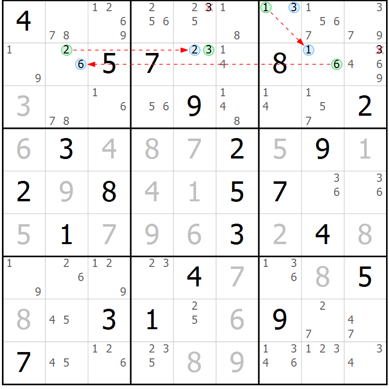 Position des candidats pour la solution de la Gr 15 page 18 du magazine de sudoku Suprême n° 023