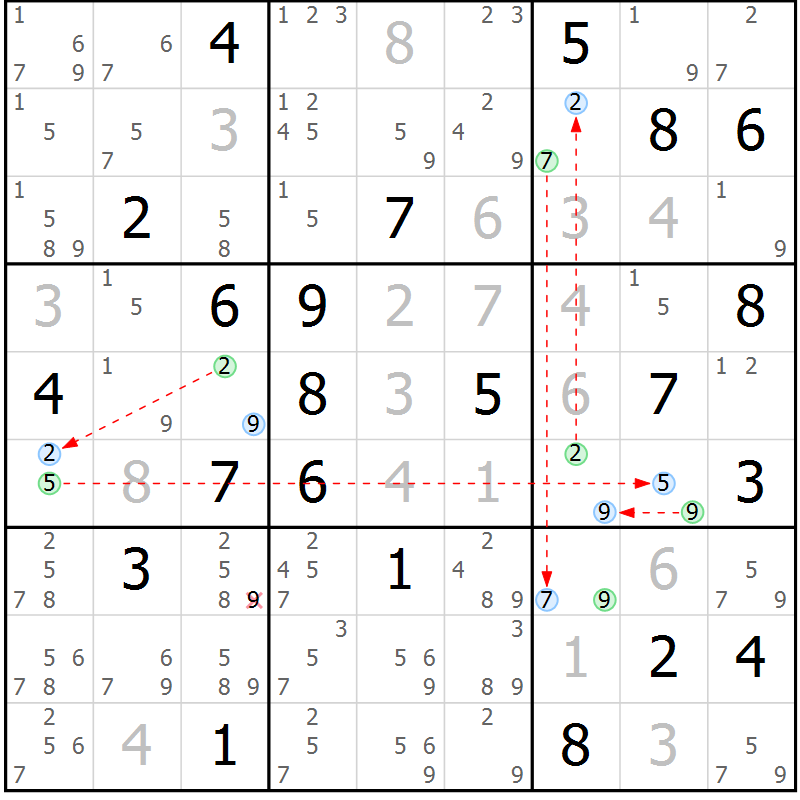Position des candidats pour la solution de la Gr 17 page 20 du magazine de sudoku Suprême n° 023