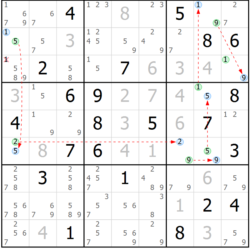 Position des candidats pour la solution de la Gr 17 page 20 du magazine de sudoku Suprême n° 023
