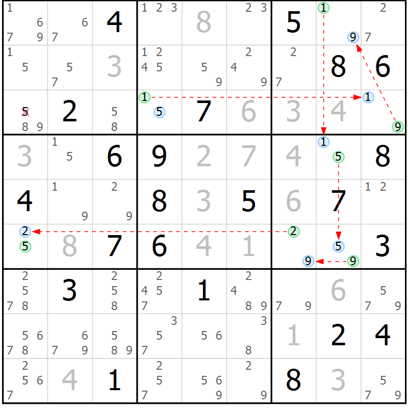 Position des candidats pour la solution de la Gr 17 page 20 du magazine de sudoku Suprême n° 023