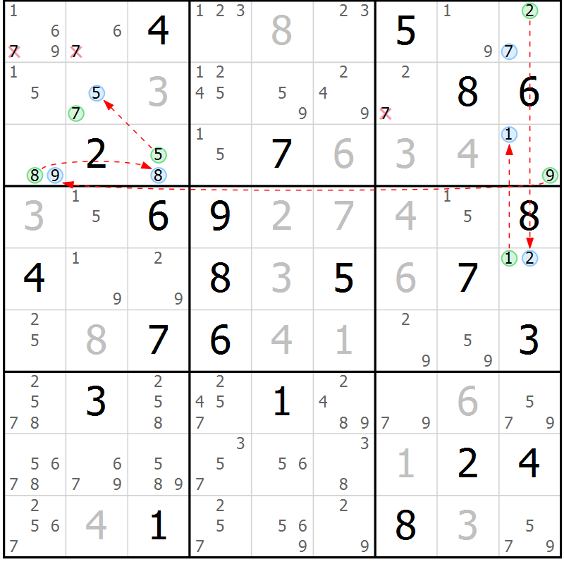 Position des candidats pour la solution de la Gr 17 page 20 du magazine de sudoku Suprême n° 023