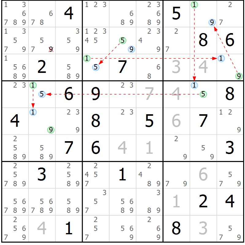 Position des candidats pour la solution de la Gr 17 page 20 du magazine de sudoku Suprême n° 023