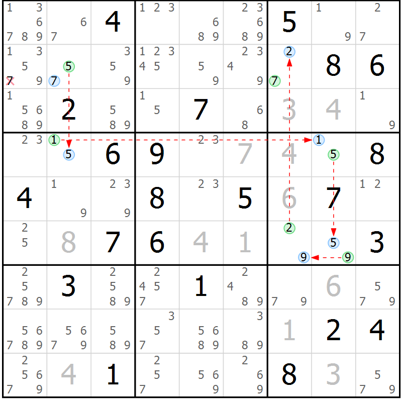 Position des candidats pour la solution de la Gr 17 page 20 du magazine de sudoku Suprême n° 023