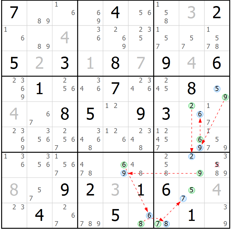 Position des candidats pour la solution de la Gr 19 page 22 du magazine de sudoku Suprême n° 023