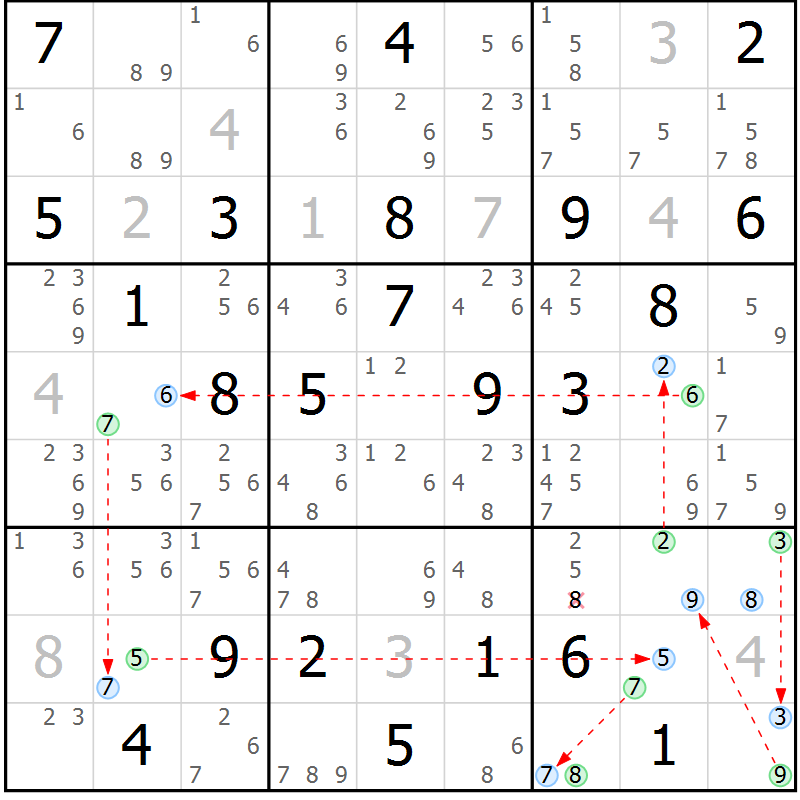 Position des candidats pour la solution de la Gr 19 page 22 du magazine de sudoku Suprême n° 023