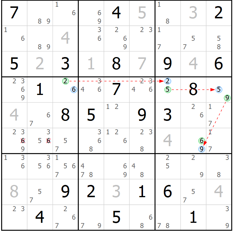 Position des candidats pour la solution de la Gr 19 page 22 du magazine de sudoku Suprême n° 023