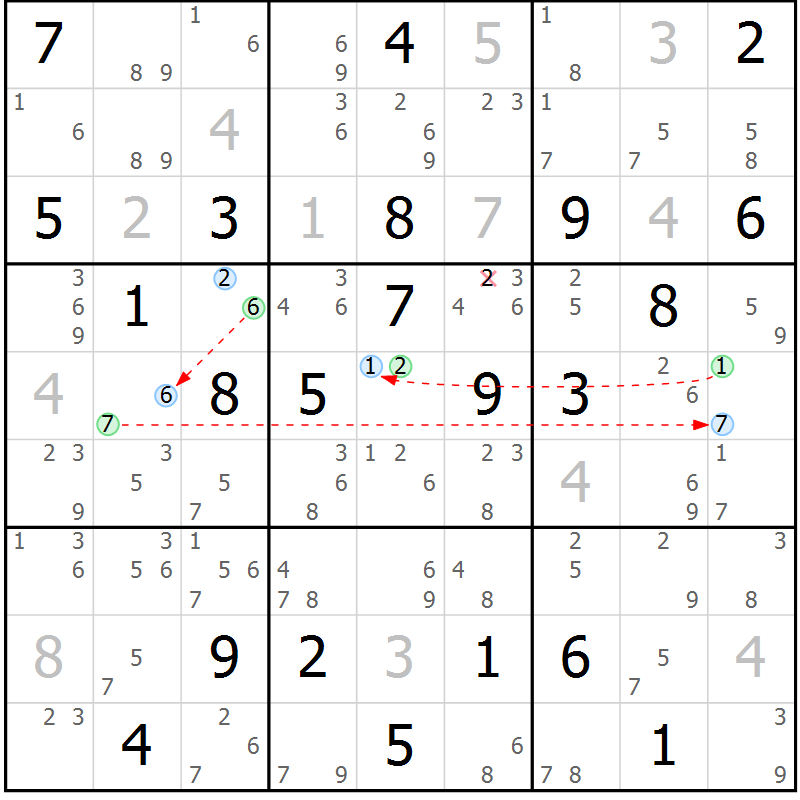 Position des candidats pour la solution de la Gr 19 page 22 du magazine de sudoku Suprême n° 023