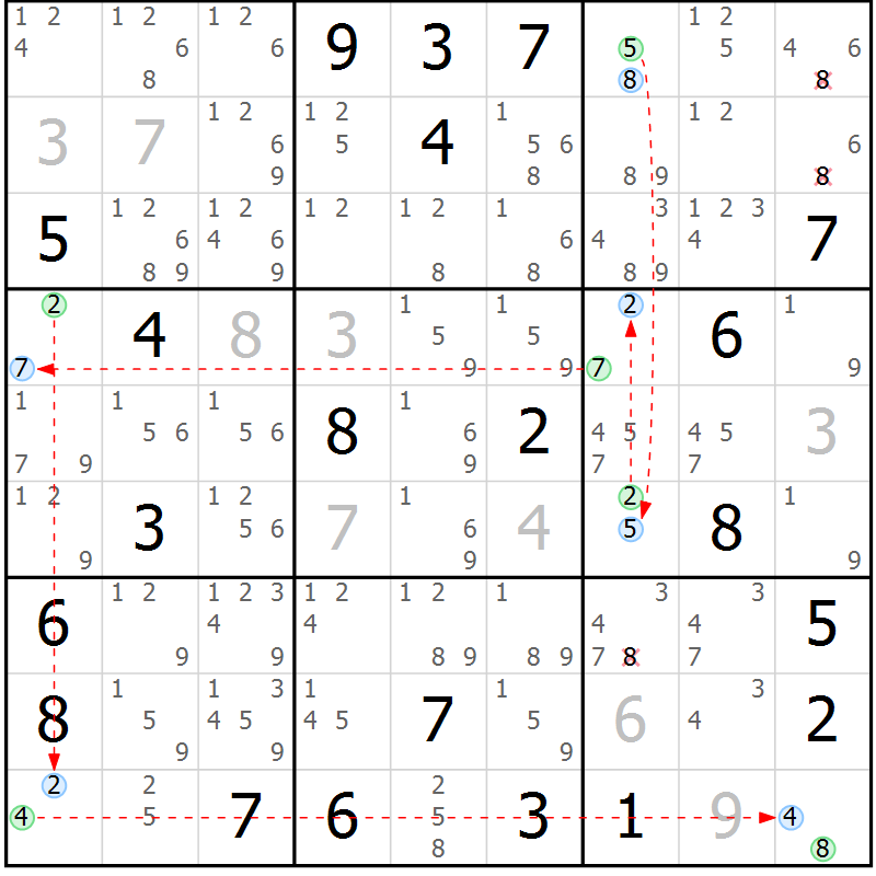 Position des candidats pour la solution de la Gr 2 page 5 du magazine de sudoku Suprême n° 023