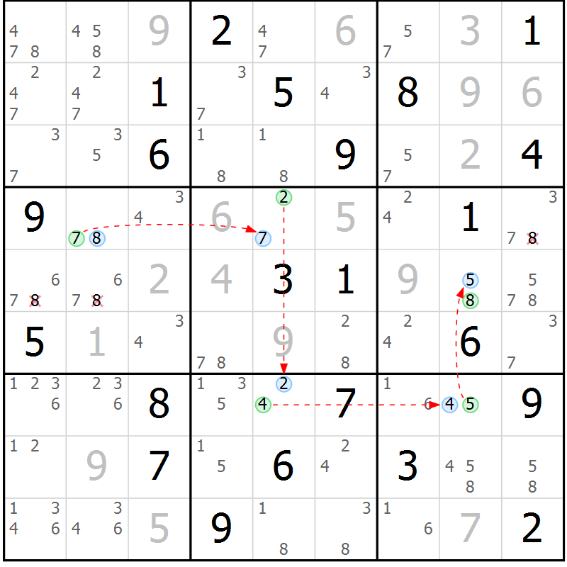 Position des candidats pour la solution de la Gr 20 page 23 du magazine de sudoku Suprême n° 023