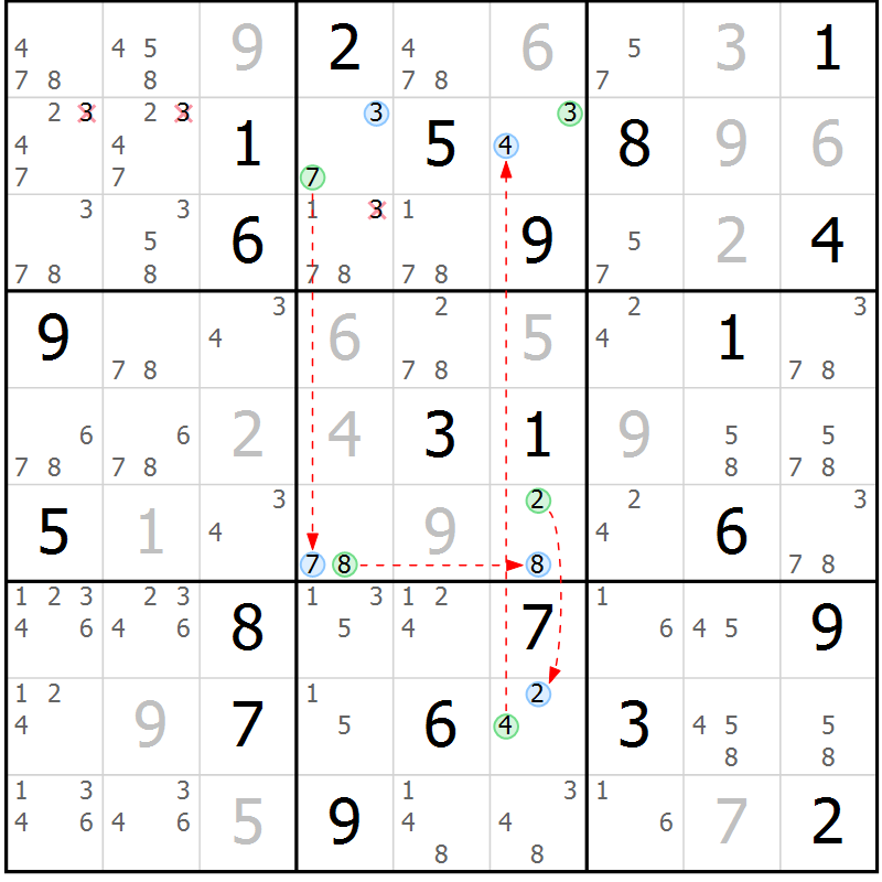 Position des candidats pour la solution de la Gr 20 page 23 du magazine de sudoku Suprême n° 023