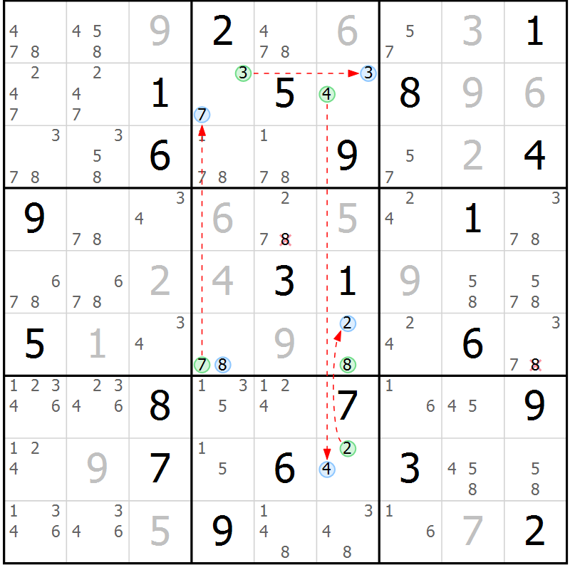 Position des candidats pour la solution de la Gr 20 page 23 du magazine de sudoku Suprême n° 023